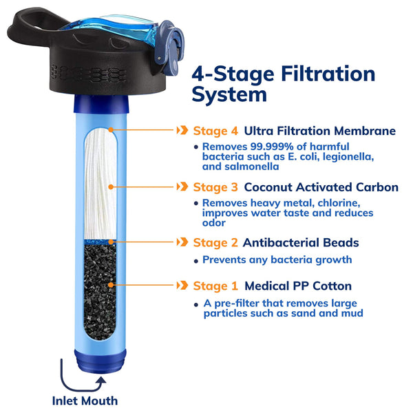 Prep-Right® Survival - Water Filter Bottle Replacement Filter for 4 Stage Filtered Water Bottle, for Camping and Hiking Gear, Backpacking, Survival Kit, and Travel