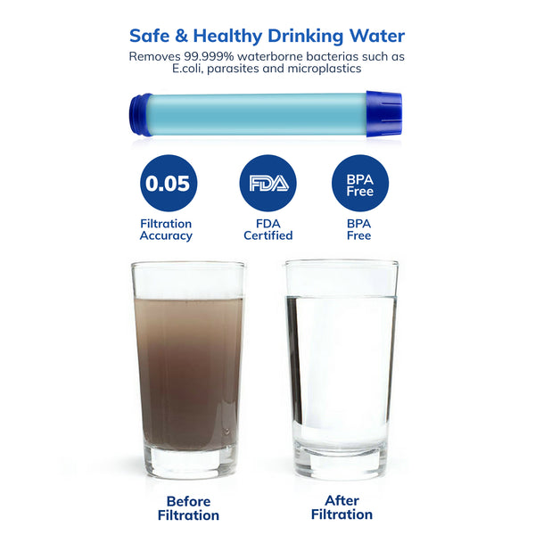 Safe & Healthy Drinking water: Removes 99.999% waterborne bacterias such as E.coli, parasites, and microplastics. Before and after photos of water being filtered.