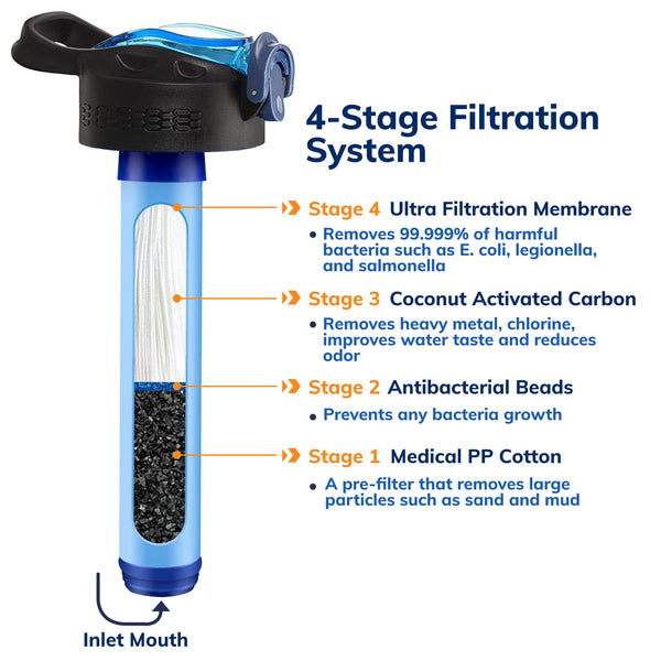 4-Stage Filtration System Filter - Medical PP Cotton: A pre-filter that removes large particles such as sand and mud. Antibacterial Beads which prevents any bacteria growth. Coconut Activated Carbon which removes heavy metal, chlorine, improves water taste and reduces odor. Ultra filtration membrane which removes 99.999% of harmful bacteria such a E.coli, legionella, and salmonella