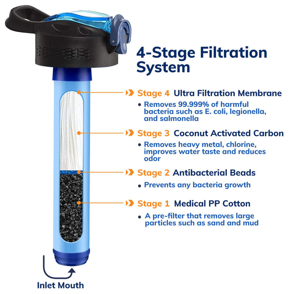 Prep-Right Survival - Water Filter Bottle Replacement Filter for 4 Stage Filtered Water Bottle, for Camping and Hiking Gear, Backpacking, Survival Kit, and Travel